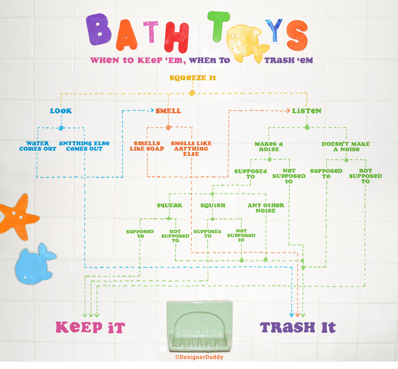 bath toys when to keep, when to trash