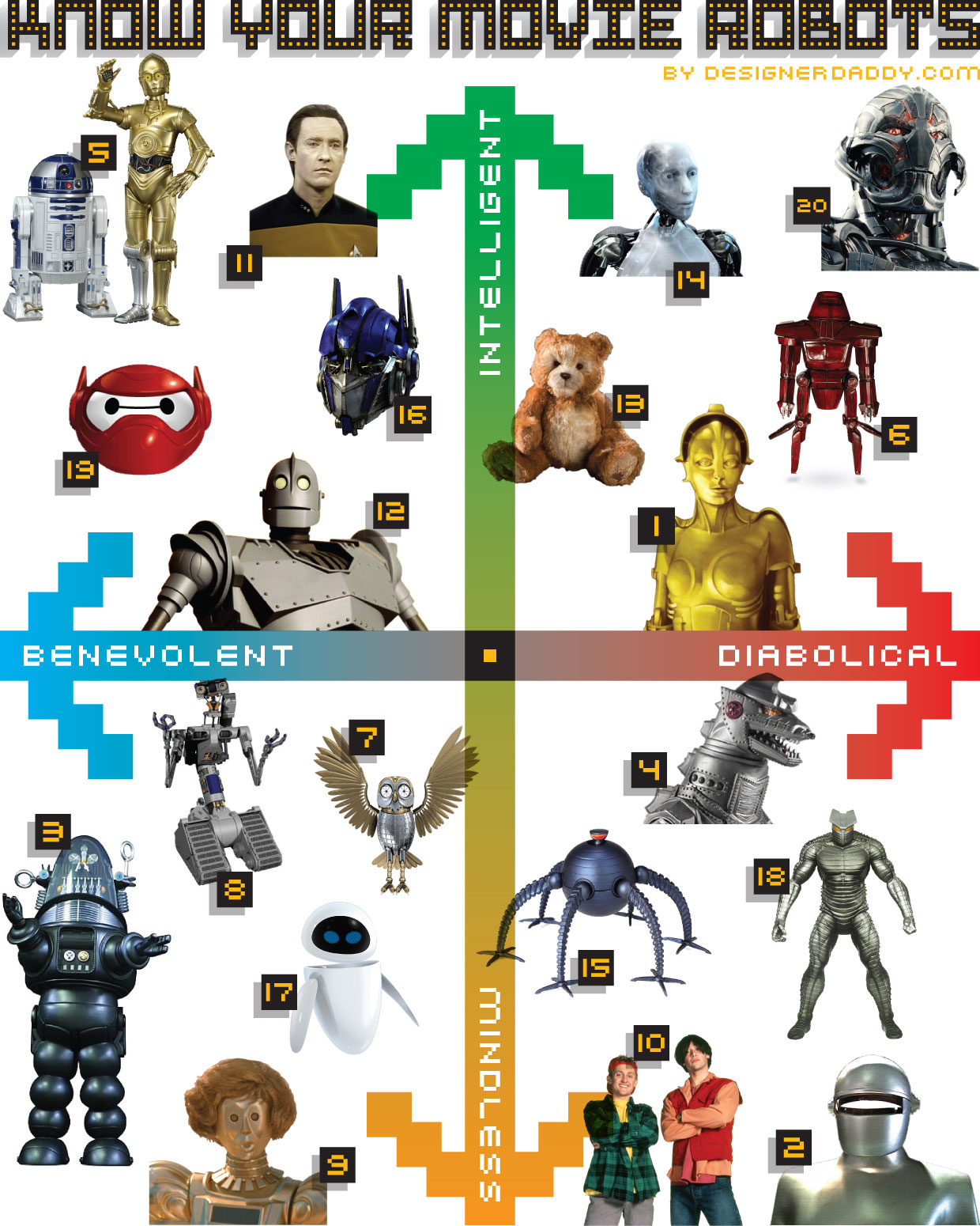 know your movie robots - avengers