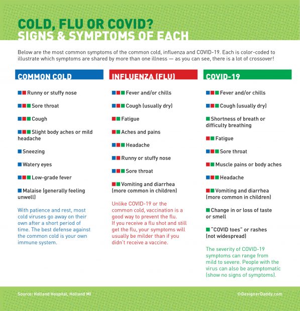 Flu Season chart